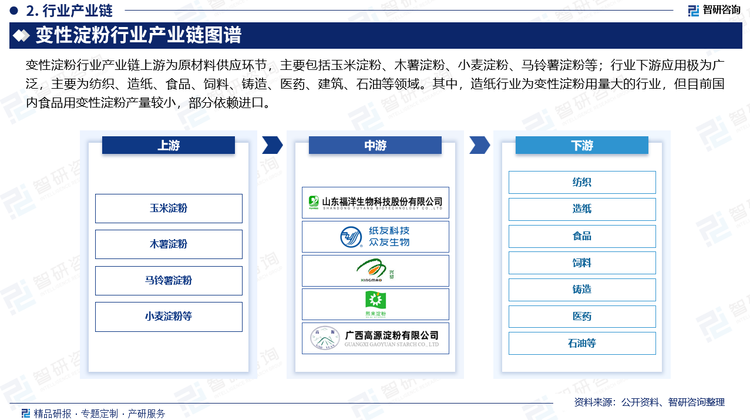 变性淀粉行业产业链上游为原材料供应环节，主要包括玉米淀粉、木薯淀粉、小麦淀粉、马铃薯淀粉等。这些行业的技术工艺成熟、市场竞争充分、产品供应充足，能够较好的满足变性淀粉行业的生产经营需求，为变性淀粉行业的可持续发展提供了重要保障；变性淀粉的下游市场主要为纺织、造纸、食品、饲料、铸造、医药、建筑、石油等领域，随着我国经济的增长，工业产品规模的不断扩大，变性淀粉应用领域的不断开拓，新产品的不断开发，新工艺的不断创新，对变性淀粉的需求量也将不断增加，进而推动我国变性淀粉行业的发展。