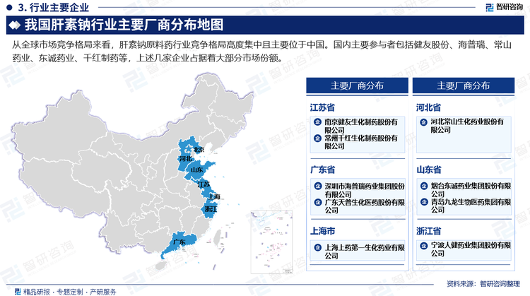 从全球市场竞争格局来看，肝素钠原料药行业竞争格局高度集中且主要位于中国。国内主要参与者包括健友股份、海普瑞、常山药业、东诚药业、千红制药等，上述几家企业占据着大部分市场份额。