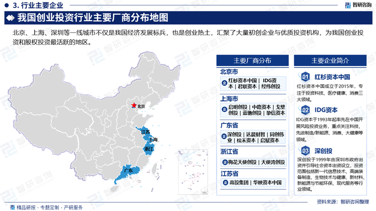 北京、上海、深圳等一线城市不仅是我国经济发展标兵，也是创业热土，汇聚了大量初创企业与优质投资机构，为我国创业投资和股权投资最活跃的地区。 