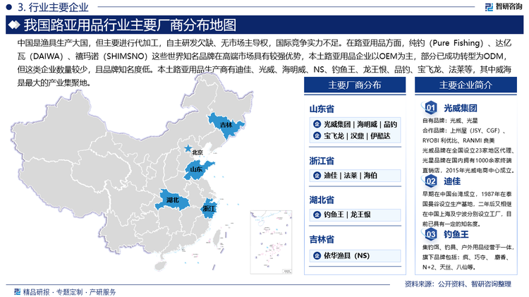 中國是漁具生產(chǎn)大國，但主要進行代加工，自主研發(fā)欠缺、無市場主導權，國際競爭實力不足。在路亞用品方面，純釣（Pure Fishing）、達億瓦（DAIWA）、禧瑪諾（SHIMSNO）這些世界知名品牌在高端市場具有較強優(yōu)勢，本土路亞用品企業(yè)以OEM為主，部分已成功轉(zhuǎn)型為ODM，但這類企業(yè)數(shù)量較少，且品牌知名度低。本土路亞用品生產(chǎn)商有迪佳、光威、海明威、NS、釣魚王、龍王恨、品釣、寶飛龍、法萊等，其中威海是最大的產(chǎn)業(yè)集聚地。