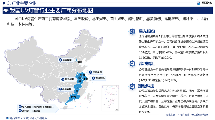 国内UV灯管生产商主要有南京华强、星光股份、旭宇光电、首固光电、鸿利智汇、易美新创、晶能光电、鸿利秉一、圆融科技、木林森等。其中星光股份目前是境内A股上市公司主营业务涉及紫外线杀菌灯的主要生产厂家之一，公司的紫外线杀菌灯生产线在满负荷状态下，年产量可达约 1000万支/套。2023年公司营收1.51亿元，同比下降3.41%，其中紫外线杀菌灯系列收入0.35亿元，同比下降32.2%。鸿利智汇已成为一家国内领先的集研产销于一体的LED半导体封装器件产品上市企业。公司UV LED产品包括近紫外(UVA)LED 和深紫外(UVC) LED。圆融科技主营业务包括高亮度GaN基LED蓝、绿光、紫光外延片及芯片，以及深紫外光外延片、芯片、封装及模组的研发、生产和销售，公司深紫外业务已与多家国内外多家知名的净水领域、白色家电、母婴消毒领域企业建立了研发合作关系。