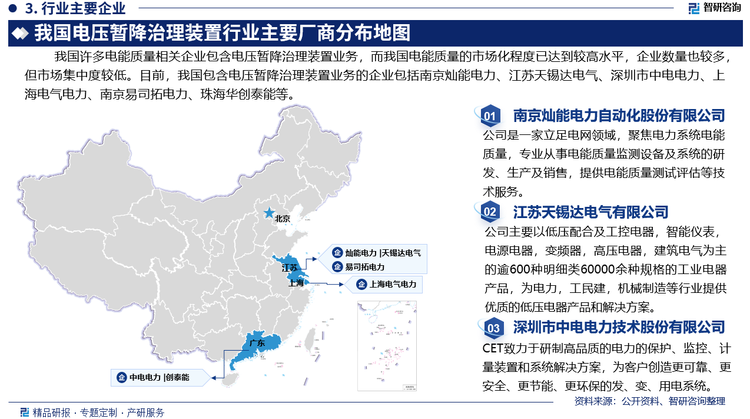 我國(guó)許多電能質(zhì)量相關(guān)企業(yè)包含電壓暫降治理裝置業(yè)務(wù)，而我國(guó)電能質(zhì)量的市場(chǎng)化程度已達(dá)到較高水平，企業(yè)數(shù)量也較多，但市場(chǎng)集中度較低。目前，我國(guó)包含電壓暫降治理裝置業(yè)務(wù)的企業(yè)包括南京燦能電力自動(dòng)化股份有限公司、江蘇天錫達(dá)電氣有限公司、深圳市中電電力技術(shù)股份有限公司、上海電氣電力電子有限公司、南京易司拓電力科技股份有限公司、珠海華創(chuàng)泰能能源科技有限公司等。