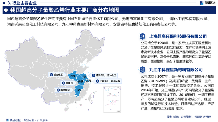 东方石化助剂二厂上个世纪八十年代开始生产超高，自主研发技术，为国内首家超高分子量聚乙烯生产企业，此外，国内超高分子聚乙烯主要企业还包括中国石化扬子石油化工有限公司、河南沃森超高化工科技有限公司、九江中科鑫星新材料有限公司、安徽省特佳劲精细化工有限责任公司等。