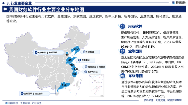 主要企业概况而言，用友软件提供财务软件、ERP管理软件、供应链管理、生产制造管理、人力资源管理、客户关系管理协同办公管理等行业解决方案，2023年营收97.96 亿，同比增长 5.8%。金蝶国际是亚太地区领先的企业管理软件及电子商务应用供应商,产品包括ERP、电子商务、中间件、HR.CRM及财务软件等，2023年实现营业收入约56.79亿元,同比增长约16.7%。东软集团通过软件与服务的结合,软件与制造的结合,技术与行业管理能力的结合,提供行业解决方案、产品工程解决方案及相关软件产品、平台及服务等，2023年营业收入105.44亿元。