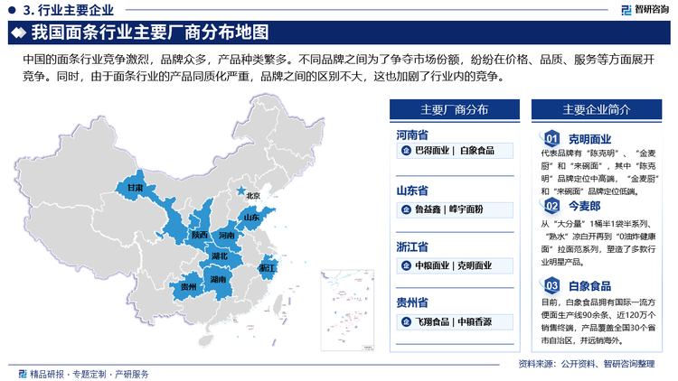 中国的面条行业竞争激烈，品牌众多，产品种类繁多。不同品牌之间为了争夺市场份额，纷纷在价格、品质、服务等方面展开竞争。同时，由于面条行业的产品同质化严重，品牌之间的区别不大，这也加剧了行业内的竞争。主要企业为克明面业，代表品牌有“陈克明”、“金麦厨”和“来碗面”，其中“陈克明”品牌定位中高端，“金麦厨”和“来碗面”品牌定位低端。今麦郎从“大分量”1桶半1袋半系列、“熟水”凉白开再到“0油炸健康面”拉面范系列，塑造了多款行业明星产品。白象食品拥有国际一流方便面生产线90余条、近120万个销售终端，产品覆盖全国30个省市自治区，并远销海外。