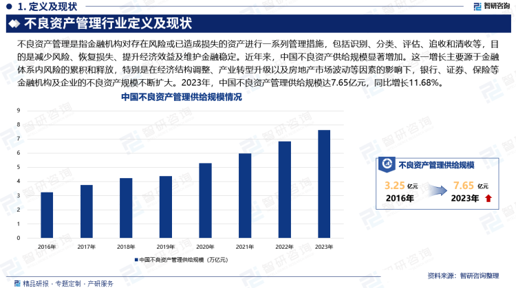 近年来，中国不良资产供给规模显著增加。这一增长主要源于金融体系内风险的累积和释放，特别是在经济结构调整、产业转型升级以及房地产市场波动等因素的影响下，银行、证券、保险等金融机构及企业的不良资产规模不断扩大。2023年，中国不良资产管理供给规模达7.65亿元，同比增长11.68%。