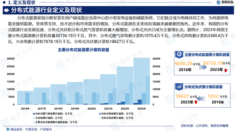 分布式能源通过利用多种能源形式和技术，实现了能源生产、存储和使用的分散化和本地化，具有提高能源效率、增强能源安全、减少环境污染和经济效益等多方面的优势。分布式能源的广泛应用，是经济可持续发展、能源匮乏及环境保护的迫切需要，分布式能源将逐渐成为一个重要能源领域。受政策支持、技术进步和市场需求的增加，分布式能源在未来将扮演越来越重要的角色。近年来，我国的分布式能源行业发展迅速，分布式光伏和分布式然气等装机容量大幅增加，分布式光伏已成为主要增长点。据统计，2023年我国主要分布式能源累计装机容量30736.19万千瓦，其中，分布式燃气发电累计装机1070.4万千瓦，分布式风电累计装机3360.6万千瓦，小水电累计装机7678.19万千瓦，分布式光伏累计装机18627万千瓦。