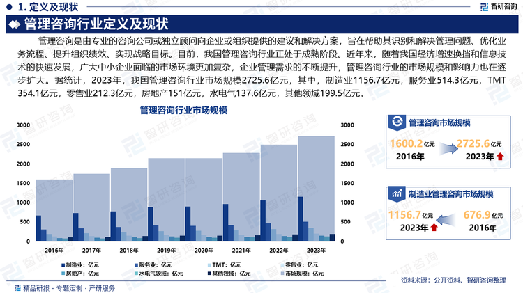 随着经济的发展，以及企业管理水平的提升和观念的转变，国内企业对管理咨询的需求越来越旺盛，从而给管理咨询带来很大的市场和客户群体。国内的很多咨询公司营业收入很低，规模比较小，但这些企业发展迅速，有很好的发展潜力，伴随这些企业的成长以及不断产生的新公司，未来我国管理咨询行业的市场规模将进一步增大。