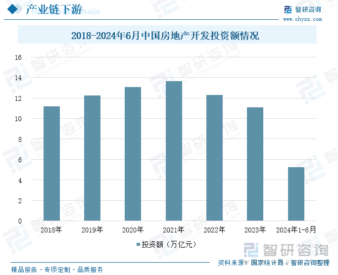 2018-2023年中国房地产开发投资额情况