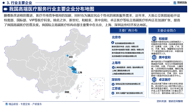 隨著醫(yī)改進程的推進、醫(yī)療市場競爭格局的加劇，同時也為滿足民眾個性化的就醫(yī)服務需求，近年來，大批公立醫(yī)院紛紛開設特需部、國際部、VIP等醫(yī)療科室。除此之外，新世紀、和睦家、美中宜和、卓正醫(yī)療等私立高端醫(yī)療機構正在加速擴張，提高了我國高端醫(yī)療的普及度。我國私立高端醫(yī)療機構總部主要集中在北京、上海、深圳這些經濟發(fā)達地區(qū)。