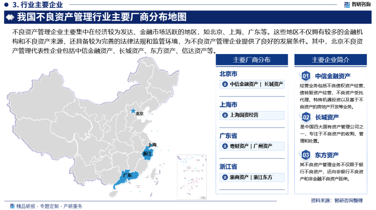 不良资产管理企业主要集中在经济较为发达、金融市场活跃的地区，如北京、上海、广东等。这些地区不仅拥有较多的金融机构和不良资产来源，还具备较为完善的法律法规和监管环境，为不良资产管理企业提供了良好的发展条件。其中，北京不良资产管理代表性企业包括中信金融资产、长城资产、东方资产、信达资产等。