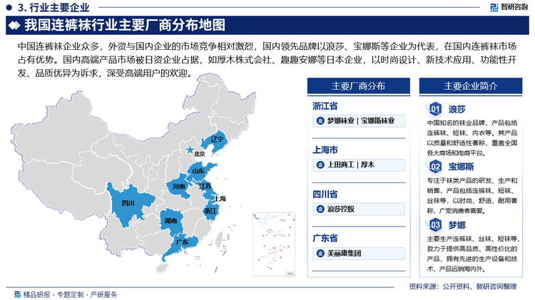 就企业地区格局而言，企业数量第一阶梯为浙江和广东两省，其在业的连裤袜企业数量占比分别达到27.41%和15.29%；而第二阶梯则是山东、江苏、河南、湖南、辽宁等15个省市区；而第三梯队的省份企业占比之和相加才勉强超过浙江的份额。其中中型、大型企业也主要分布在第一梯队和第二梯队的省份。