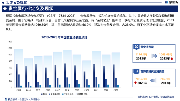 尽管现阶段全球经济存在着不确定性和地缘政治风险等挑战，但中国贵金属行业在长期内仍然具备较为稳定的增长潜力，未来，随着国民收入水平的提高、工业需求的增加，以及金融市场对避险资产的需求增加，贵金属将发挥越来越重要的作用。