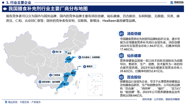 汤臣倍健是中国膳食营养补充剂领导品牌和标杆企业，目前已逐步发展为全球膳食营养补充剂行业领先者。汤臣倍健2023年实现营业总收入94.07亿元，归属净利润17.46亿元。