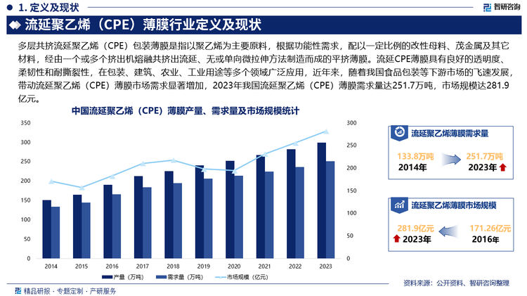 未来，随着科技进步和市场需求的变化，流延CPE薄膜行业将继续注重技术创新和产品升级，如改进薄膜的强度、耐撕裂性、提高透明度、光泽度、增强抗UV能力等，以满足不同行业和应用领域的需求。