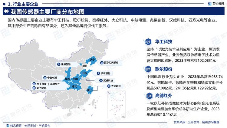 传感器行业的竞争格局正在不断演变，随着技术的进步和应用领域的扩大，行业内的竞争也日益激烈。目前，传感器行业按注册资本划分，可分为三个竞争梯队。其中第一梯队主要包括华工科技、歌尔股份和高德红外，都是业内的领军企业，拥有雄厚的注册资本，使得它们在研发、生产、销售等方面都拥有较强的实力。第二梯队主要包括大立科技、中航电测和兆易创新，在某些压力、温度、声学等领域或细分汽车、通信市场具有较强的优势，能够针对特定需求推出定制化的传感器产品。第三梯队主要包括威尔泰、汉威科技、森霸传感等，相较于前两者来说，注册资本和实力相对较弱，但同样具有不可忽视的作用。