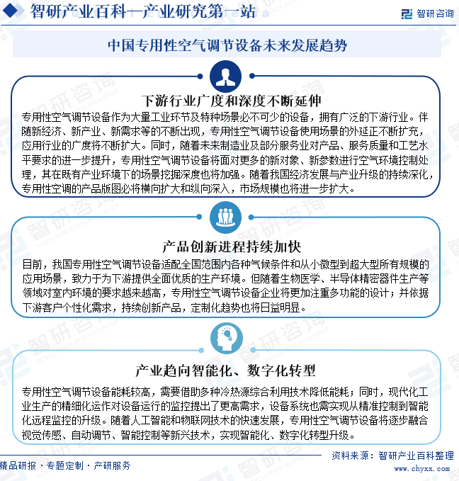 中国专用性空气调节设备未来发展趋势