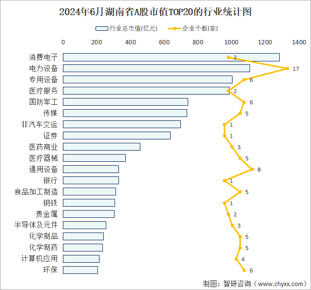 a股总市值从哪里看图片