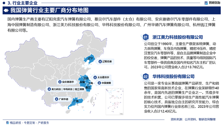 参与中高端市场竞争的主要企业有：辽阳克索汽车弹簧有限公司、慕贝尔汽车部件（太仓）有限公司、安庆谢德尔汽车零部件有限公司、上海中国弹簧制造有限公司、浙江美力科技股份有限公司、华纬科技股份有限公司、广州华德汽车弹簧有限公司、杭州钱江弹簧有限公司等，这些企业在行业内经营时间较长，生产规模较大、技术和管理水平较高、具有稳定的客户群体和市场份额，已形成了一定的市场地位，且大部分都参与到零部件全球化采购的竞争格局之中，并主要服务于对产品质量、工艺要求较高的国内知名的整车制造企业和国际汽车零部件跨国公司。