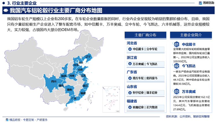 我国铝车轮生产规模以上企业有200多家。在车轮企业数量膨胀的同时，行业内企业呈现较为明显的集群阶梯分布，目前，我国已经形成了主要面向整车厂配套和面向售后市场销售的两大集群。由于汽车制造商对配套供应商的规模、技术开发能力、产品质量和供货及时性要求较高，向整车配套的铝轮毂生产企业一般为行业生产规模领先、技术开发能力较强、产品质量一致性优良的大型企业。目前，我国只有少量铝轮毂生产企业进入了整车配套市场，如中信戴卡、万丰奥威、立中车轮、今飞凯达、六丰机械等，这些企业规模较大、实力较强，占领了国内大部分的OEM市场，并有部分企业出口到国际主要OEM市场。相比之下，绝大多数厂商主要供应国内外售后服务市场。但国内售后服务市场还不够成熟，轮毂需求量相对较小。