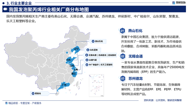 发泡聚丙烯主要企业概况而言，燕山石化隶属于中国石化集团，致力于提供清洁能源开发投用了一批新工艺、新技术，为市场提供合成橡胶、合成树脂、苯酚丙酮和高品质成品油。无锡会通是一家专业从事高性能聚合物发泡研发、生产和销售的国家级高新技术企业，具备年产25000吨发泡聚丙烯珠粒(EPP)的生产能力。苏州德龙专注于汽车轻量化材料、节能环保、生物基降解材料，主营产品有EPP、EPE、PEPP、ETPU等材料及成型产品。