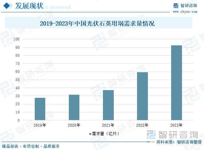 2019-2023年中国光伏石英坩埚需求量情况