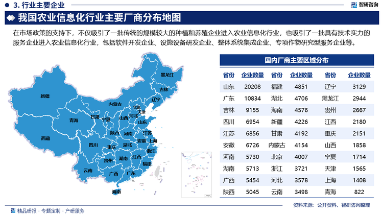 在市场政策的支持下，不仅吸引了一批传统的规模较大的种植和养殖企业进入农业信息化行业，也吸引了一批具有技术实力的服务企业进入农业信息化行业，包括软件开发企业、设施设备研发企业、整体系统集成企业、专项作物研究型服务企业等，企业数量越来越多，农业信息化行业有进一步洗牌的强烈要求，但是在一些农业信息化细分市场仍有较大的发展空间，信息化技术将成为核心竞争力。