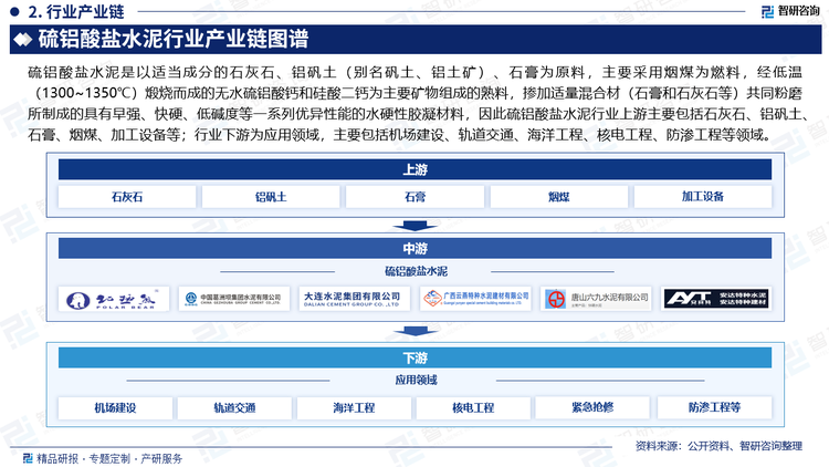 硫铝酸盐水泥是以适当成分的石灰石、铝矾土（别名矾土、铝土矿）、石膏为原料，主要采用烟煤为燃料，经低温（1300~1350℃）煅烧而成的无水硫铝酸钙和硅酸二钙为主要矿物组成的熟料，掺加适量混合材（石膏和石灰石等）共同粉磨所制成的具有早强、快硬、低碱度等一系列优异性能的水硬性胶凝材料，因此硫铝酸盐水泥行业上游主要包括石灰石、铝矾土、石膏、烟煤、加工设备等；行业下游为应用领域，主要包括机场建设、轨道交通、海洋工程、核电工程、水泥制品、紧急抢修、防渗工程等领域。