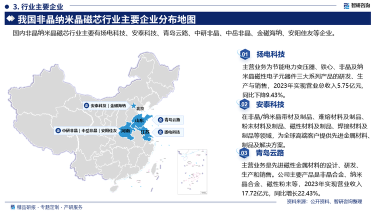 主要企业概况而言，扬电科技主营业务为节能电力变压器、铁心、非晶及纳米晶磁性电子元器件三大系列产品的研发、生产与销售，2023年实现营业总收入5.75亿元同比下降9.43%。安泰科技在非晶/纳米晶带材及制品、难熔材料及制品粉末材料及制品、磁性材料及制品、焊接材料及制品等领域，为全球高端客户提供先进金属材料制品及解决方案。青岛云路主营业务是先进磁性金属材料的设计、研发生产和销售，主要产品是非晶合金、纳米晶合金、磁性粉末等，2023年实现营业收入17.72亿元，同比增长22.43%。