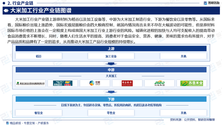 大米加工行业产业链上游原材料为稻谷以及加工设备等，中游为大米加工制造行业，下游为餐饮业以及零售等。从国际来看，国际粮价出现上涨趋势，国际宏观层面粮价由四大粮商控制，就国内情况而言未来不存在大幅波动的可能性，但是原材料国际市场价格的上涨会在一定程度上构成我国大米加工行业上游行业的风险。城镇化进程的加快与人均可支配收入的提高带动食品消费需求不断增长，同时，随着人们生活水平的提高，消费者对于食品安全、营养、健康、美味的需求也有所提升，对于产品品质和品牌有了一定的追求，从而推动大米加工产品行业规模的持续增长。