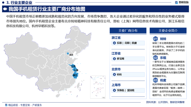 中国手机租赁市场正朝着更加成熟和规范化的方向发展，市场竞争激烈，各大企业通过差异化的服务和综合性的业务模式取得市场领先地位。国内手机租赁企业主要有北京转转精神科技有限责任公司、晋松（上海）网络信息技术有限公司、浙江乐租信息科技有限公司、杭州早稻科技等。