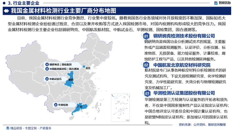 目前，我国金属材料检测行业竞争激烈，行业集中度较低。随着我国各行业各领域对外开放程度的不断加深，国际知名大型金属材料检测企业纷纷通过独资、合资以及兼并收购等方式进入我国检测市场，凭借多年的运作经验及技术优势，力争在我国巨大的市场中抢占份额，对国内检测机构形成较大的竞争压力。我国金属材料检测行业主要企业包括钢研纳克检测技术股份有限公司、中国航发北京航空材料研究院、中航试金石检测科技（大厂）有限公司、华测检测认证集团股份有限公司、中国国检测试控股集团股份有限公司、国合通用测试评价认证股份公司等。