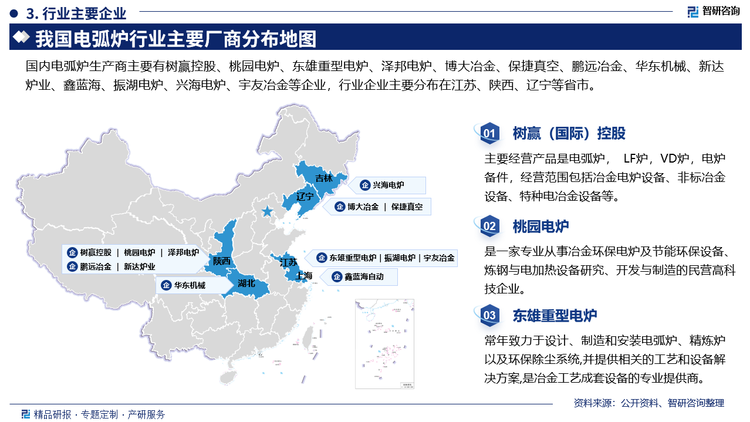 部分企业概况而言，树赢(国际)控股主要经营产品是电弧炉，LF炉，VD炉，电炉备件，经营范围包括冶金电炉设备、非标冶金设备、特种电冶金设备等。桃园电炉是一家专业从事冶金环保电炉及节能环保设备炼钢与电加热设备研究、开发与制造的民营高科技企业。东雄重型电炉常年致力于设计、制造和安装电弧炉、精炼炉以及环保除尘系统,并提供相关的工艺和设备解决方案,是冶金工艺成套设备的专业提供商。