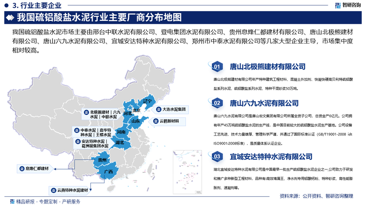 我国硫铝酸盐水泥市场主要由邢台中联水泥有限公司、登电集团水泥有限公司、贵州息烽仁都建材有限公司、唐山北极熊建材有限公司、唐山六九水泥有限公司、宜城安达特种水泥有限公司、郑州市中泰水泥有限公司等几家大型企业主导，市场集中度相对较高。