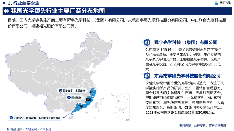 从中国市场来看，相比较国外光学镜头市场，中国光学镜头企业与国外企业在技术上仍存在较大差距，中国的光学镜头产品主要集中在光学镜头中低端市场，行业发展缺乏技术沉淀，光学核心部件及工艺制造能力不足。光学镜头产品在不同的细分应用领域呈现出了不同的竞争格局。