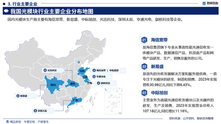 主要企业概况而言，海信宽带是海信集团旗下专业从事高性能光通信收发一体模块产品、数据通信产品、机顶盒产品和网络产品研发、生产、销售及服务的公司。新易盛是领先的光收发器解决方案和服务提供商，一直专注于光模块的研发、制造和销售，2023年实现营收30.98亿元,同比下降6.43%。中际旭创主营业务为高端光通信收发模块以及光器件的研发、生产及销售，2023年实现营业总收入107.18亿元,同比增长11.16%。