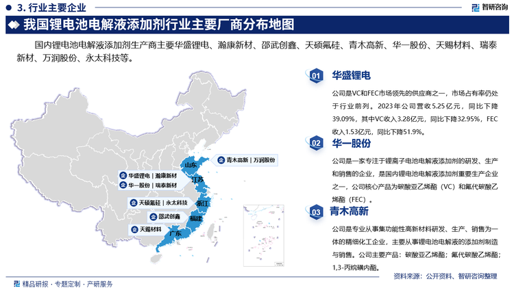 国内锂电池电解液添加剂生产商主要华盛锂电、瀚康新材、邵武创鑫、天硕氟硅、青木高新、华一股份、天赐材料、瑞泰新材、万润股份、永太科技等。其中华盛锂电是VC和FEC市场领先的供应商之一，市场占有率仍处于行业前列。2023年公司营收5.25亿元，同比下降39.09%，其中VC收入3.28亿元，同比下降32.95%，FEC收入1.53亿元，同比下降51.9%。华一股份是一家专注于锂离子电池电解液添加剂的研发、生产和销售的企业，是国内锂电池电解液添加剂重要生产企业之一，公司核心产品为碳酸亚乙烯酯（VC）和氟代碳酸乙烯酯（FEC）。青木高新是专业从事集功能性高新材料研发、生产、销售为一体的精细化工企业，主要从事锂电池电解液的添加剂制造与销售。公司主要产品：碳酸亚乙烯酯；氟代碳酸乙烯酯；1,3-丙烷磺内酯。