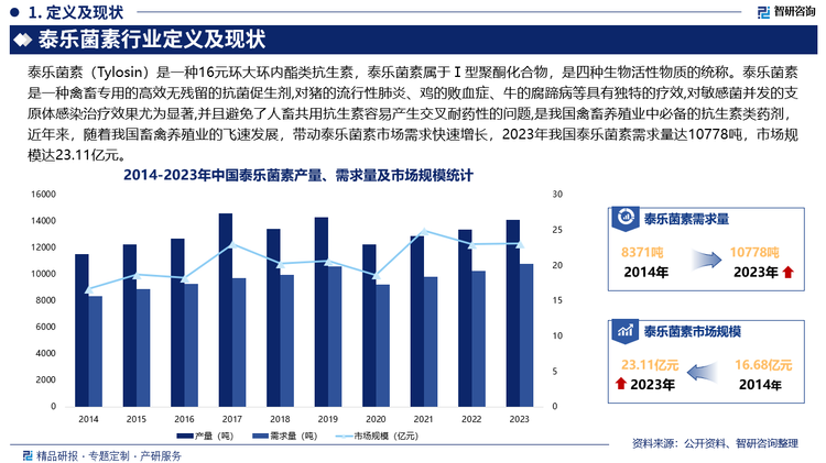 未来，随着我国畜禽养殖业逐步向规模化、专业化、现代化的生产方式转变，养殖用药的理念也在发生变化，养殖密度增加、饲料端禁抗一定程度上会增加动物疫病风险，高效、使用便捷、休药期短、低残留的泰乐菌素产品成为市场新的关注点。