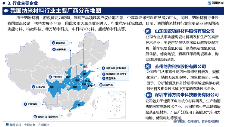 由于纳米材料上游议价能力较弱，低端产品领域客户议价能力强，中高端纳米材料市场潜力巨大，同时，纳米材料行业是我国重点鼓励、扶持发展的产业，因此吸引大量企业的进入，行业竞争日渐激烈。我国纳米材料行业主要企业包括山东国瓷功能材料股份有限公司、苏州纳微科技股份有限公司、深圳市德方纳米科技股份有限公司、陕西中科纳米材料股份有限公司、上海超威纳米科技有限公司等。