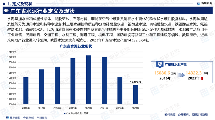 水泥作為基礎材料，水泥被廣泛應用于工業(yè)建筑、民用建筑、交通工程、水利工程、海港工程、核電工程、國防建設等新型工業(yè)和工程建設等領域。基于水泥在國民經(jīng)濟發(fā)展中的重要地位和作用水泥行業(yè)與宏觀經(jīng)濟發(fā)展及固定資產(chǎn)投資的相關性較高，受宏觀經(jīng)濟影響顯著。由于水泥保存時間通常較短，受下游房地產(chǎn)、基建施工淡旺季的影響，水泥的銷售也具有明顯的季節(jié)性。從全國大多數(shù)地區(qū)來看，春節(jié)期間建筑活動較少，通常為水泥銷售的淡季，大部分水泥廠在此期間停窯大修;是水泥銷售的淡季:12月份及一季度，受氣候因素影響，是二季度南方地區(qū)是雨季，土建活動少，是北方地區(qū)水泥行業(yè)淡季。數(shù)據(jù)顯示，近年來房地產(chǎn)行業(yè)進入轉(zhuǎn)型期，我國水泥需求有所波動，2023年廣東省水泥產(chǎn)量14322.3萬噸。