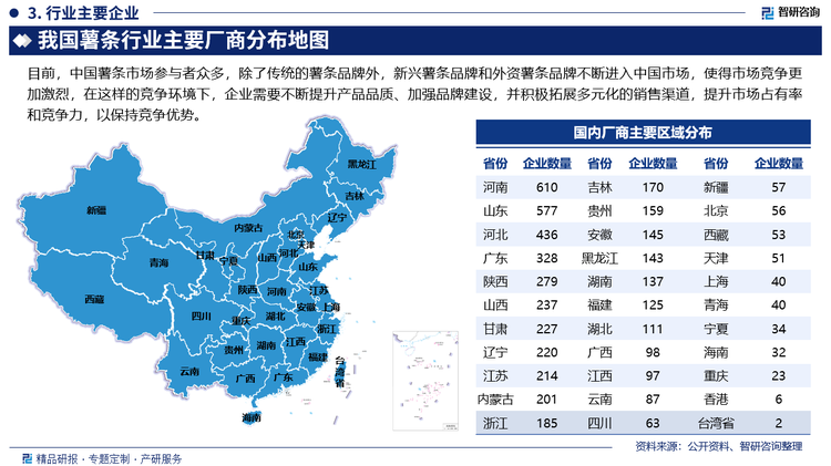 目前，中国薯条市场参与者众多，除了传统的薯条品牌外，新兴薯条品牌和外资薯条品牌不断进入中国市场，使得市场竞争更加激烈，在这样的竞争环境下，企业需要不断提升产品品质、加强品牌建设，并积极拓展多元化的销售渠道，提升市场占有率和竞争力，以保持竞争优势。