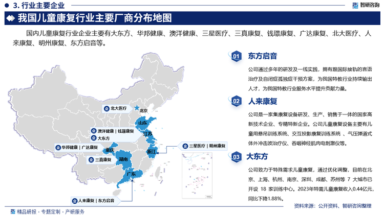 国内儿童康复行业企业主要有大东方、华邦健康、澳洋健康、三星医疗、三真康复、钱璟康复、广达康复、北大医疗、人来康复、明州康复、东方启音等。其中东方启音通过多年的研发及一线实践，拥有跟国际接轨的言语治疗及自闭症孤独症干预方案，为我国特教行业持续输出人才，为我国特教行业服务水平提升贡献力量。人来康复是一家集康复设备研发、生产、销售于一体的国家高新技术企业、专精特新企业。公司儿童康复设备主要有儿童用悬吊训练系统、交互投影康复训练系统 、气压弹道式体外冲击波治疗仪、吞咽神经肌肉电刺激仪等。大东方致力于特殊需求儿童康复，通过优化调整，目前在北京、上海、杭州、南京、深圳、成都、苏州等 7 大城市已开设 18 家训练中心。2023年特需儿童康复收入0.44亿元，同比下降1.88%。