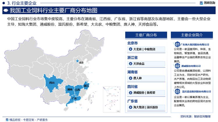 中國工業(yè)飼料行業(yè)市場集中度較高，主要分布在湖南省、江西省、廣東省、浙江省等南部及東南部地區(qū)，主要由一些大型企業(yè)主導，如海大集團、通威股份、溫氏股份、新希望、大北農、中糧集團、唐人神、天邦食品等。