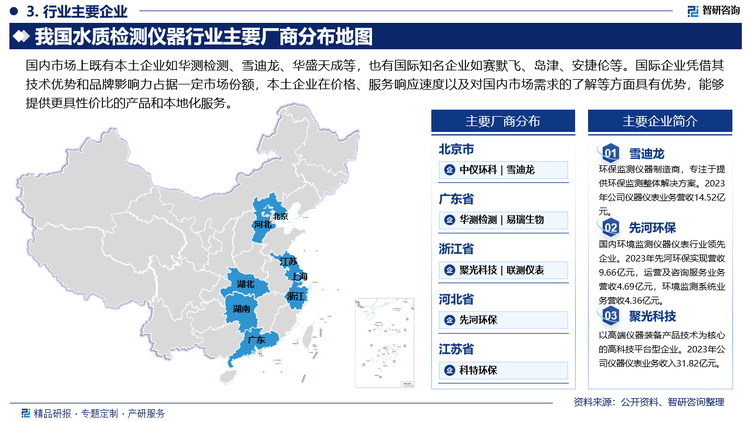 各企业通过技术研发和产品创新，不断推出高性能、智能化的水质检测仪器，提升市场竞争力。特别是在在线监测系统和便携式检测仪器方面，技术创新频繁。高端水质检测仪器的研发和生产技术要求较高，技术创新能力不足的企业面临较大挑战。同时，环保政策和标准的变化对行业影响较大，企业需要及时应对政策调整，保持产品和服务的合规性。