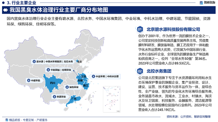 目前，我國黑臭水體治理行業(yè)主要上市/非上市環(huán)保公司、建筑公司及專業(yè)的技術(shù)分包公司三類。其中上市/非上市環(huán)保公司，如上市公司碧水源、北控水務(wù)及非上市的中國水環(huán)境集團，原有銷售網(wǎng)絡(luò)布局更為完善，環(huán)保技術(shù)能力突出，有資源有能力面對市場，目前也是黑臭水體治理先鋒，相對來說民營環(huán)保企業(yè)政府資源較弱，拿單處于劣勢。央企國企、民企建筑公司，比如中國建筑、中國交建、葛洲壩、中電建等，因為黑臭水治理利潤不錯，加之房建市場逐步萎縮，都在各地布局水環(huán)境治理業(yè)務(wù)，將其作為戰(zhàn)略投資的板塊。央企國企建筑公司施工能力突出，融資成本更小，深得政府信賴，所以更有機會作為項目牽頭方。東方園林為代表的民營建筑公司景觀設(shè)計能力強，市場化激勵到位，拿單能力強，但環(huán)保治理技術(shù)相對較弱。專業(yè)的技術(shù)分包公司，央企、國企建筑公司拿下項目之后需要規(guī)劃設(shè)計、產(chǎn)品設(shè)施、技術(shù)支持等等，這些都需要專業(yè)公司的分包，比如中國建筑把燕郊高新技術(shù)產(chǎn)業(yè)開發(fā)區(qū)黑臭水體綜合治理服務(wù)項目分包給環(huán)能科技，葛洲壩拿?？陧椖恐?，分給佳明環(huán)保等專業(yè)化的公司。