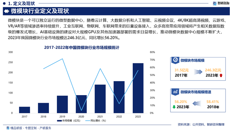 未来，随着数字经济的持续发展，AICG、人工智能等新技术的应用，以及各行业的数字化转型，数据量爆发增长，对微模块数据中心需求有望进一步提升，与此同时，对微模块数据中心产品的要求也越来越高。