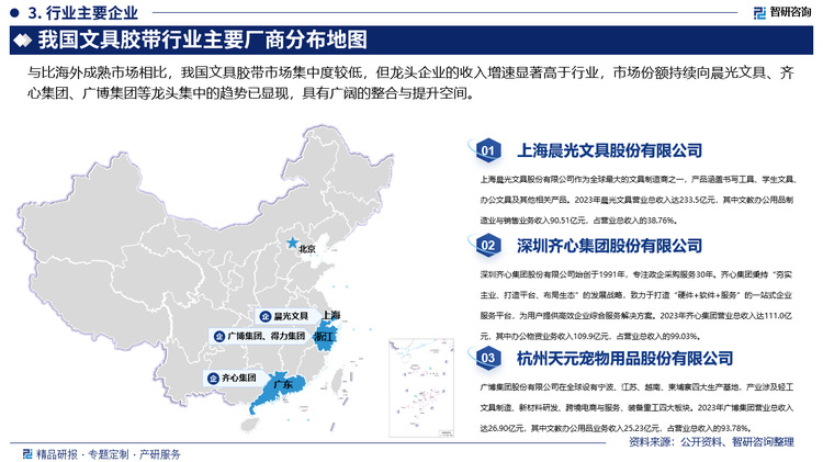 與比海外成熟市場相比，我國文具膠帶市場集中度較低，但龍頭企業(yè)的收入增速顯著高于行業(yè)，市場份額持續(xù)向晨光文具、齊心集團、廣博集團等龍頭集中的趨勢已顯現(xiàn)，具有廣闊的整合與提升空間。