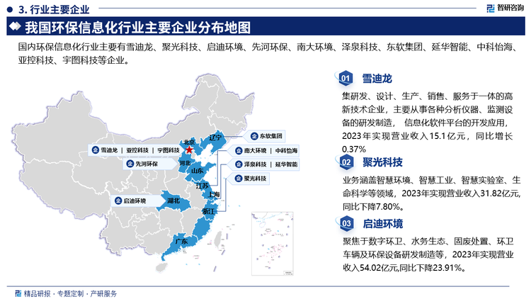 主要企業(yè)概況而言，雪迪龍是一家集研發(fā)、設(shè)計(jì)、生產(chǎn)、銷售、服務(wù)于一體的高新技術(shù)企業(yè)，主要從事各種分析儀器、監(jiān)測設(shè)備的研發(fā)制造， 信息化軟件平臺(tái)的開發(fā)應(yīng)用，2023年實(shí)現(xiàn)營業(yè)收入15.1億元，同比增長0.37%。聚光科技業(yè)務(wù)涵蓋智慧環(huán)境、智慧工業(yè)、智慧實(shí)驗(yàn)室、生命科學(xué)等領(lǐng)域，2023年實(shí)現(xiàn)營業(yè)收入31.82億元同比下降7.80%。啟迪環(huán)境聚焦于數(shù)字環(huán)衛(wèi)、水務(wù)生態(tài)、固廢處置、環(huán)衛(wèi)車輛及環(huán)保設(shè)備研發(fā)制造等，2023年實(shí)現(xiàn)營業(yè)收入54.02億元,同比下降23.91%。