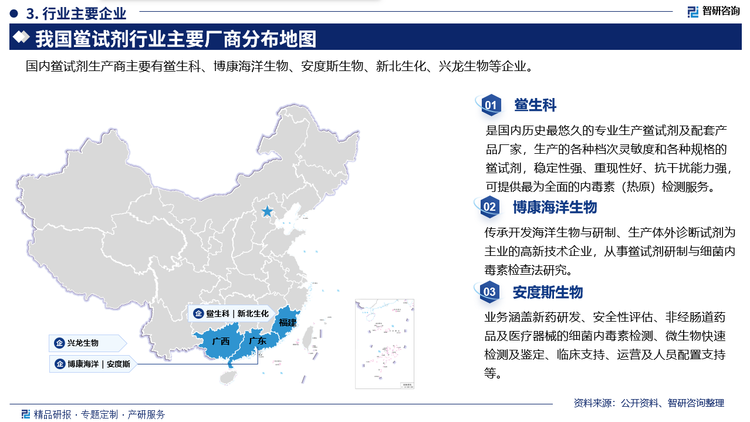 主要企业概况而言，鲎生科是国内历史最悠久的专业生产省试剂及配套产品厂家，生产的各种档次灵敏度和各种规格的鲎试剂，稳定性强、重现性好、抗干扰能力强可提供最为全面的内毒素(热原)检测服务。博康海洋生物传承开发海洋生物与研制、生产体外诊断试剂为主业的高新技术企业，从事省试剂研制与细菌内毒素检查法研究。安度斯生物业务涵盖新药研发、安全性评估、非经肠道药品及医疗器械的细菌内毒素检测、微生物快速检测及鉴定、临床支持、运营及人员配置支持笺