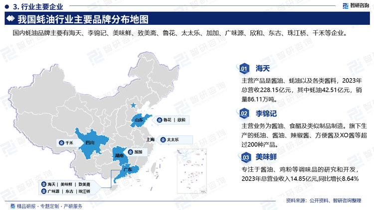 主要企業(yè)概況來看，海天主營(yíng)產(chǎn)品是醬油、蠔油以及各類醬料，2023年總營(yíng)收228.15億元，其中蠔油42.51億元，銷量86.11萬噸；李錦記主營(yíng)業(yè)務(wù)為醬油、食醋及類似制品制造。旗下生產(chǎn)的蠔油、醬油、辣椒醬、方便醬及XO醬等超過200種產(chǎn)品；美味鮮專注于醬油、雞粉等調(diào)味品的研究和開發(fā)2023年總營(yíng)業(yè)收入14.85億元,同比增長(zhǎng)8.64%。